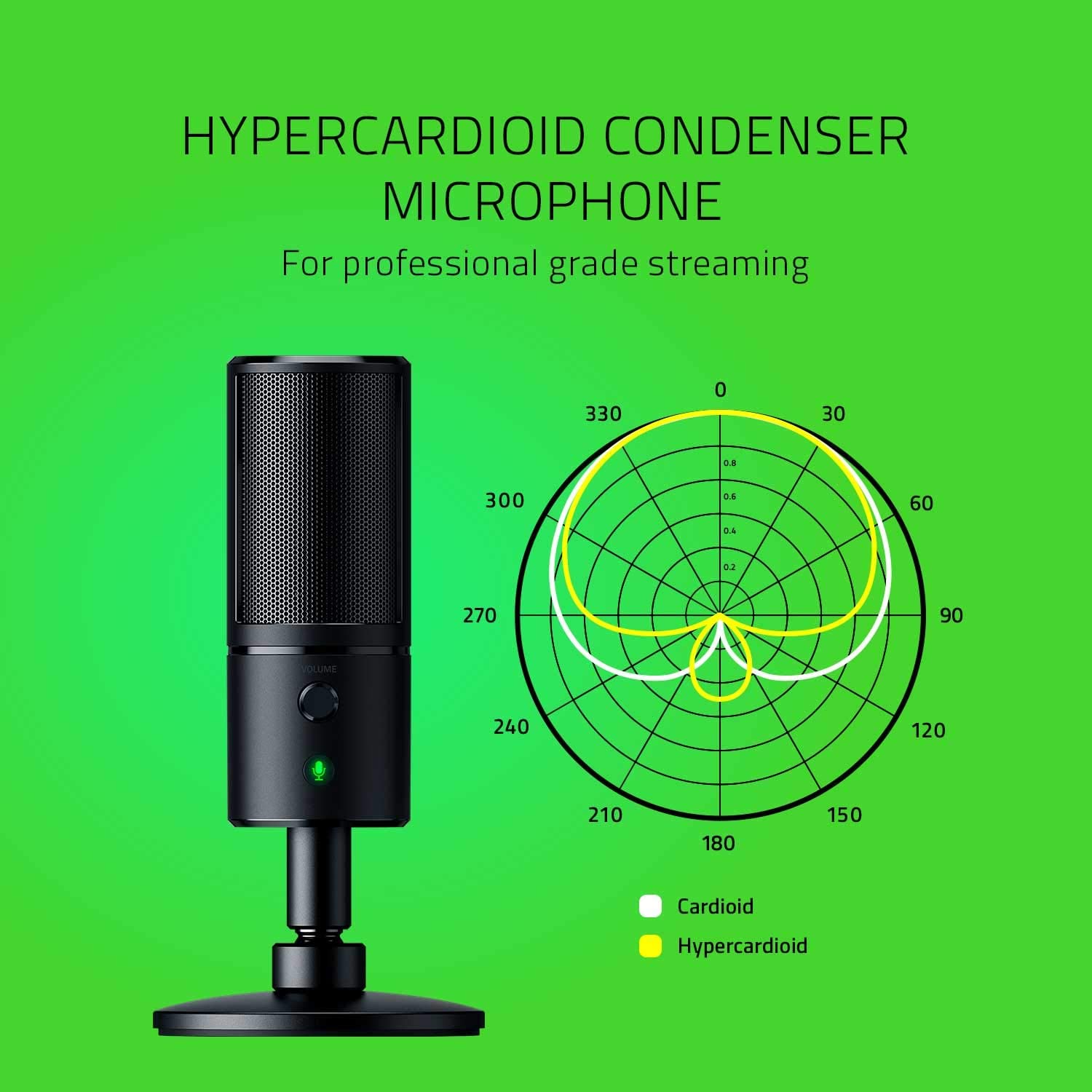Microphone Razer Seiren Mini - Benoua.com